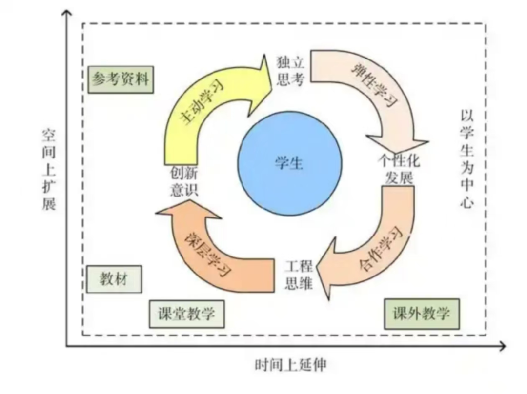 5466A