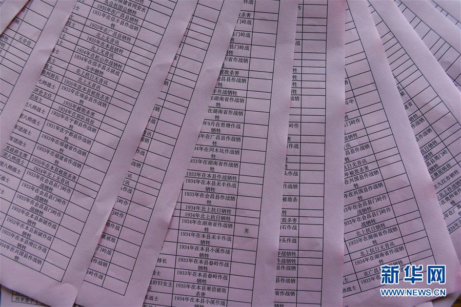 (新华全媒头条·壮丽70年·奋斗新时代——记者再走长征路·图文互动)(8)出发,“初”发——来自红军长征出发地的追寻